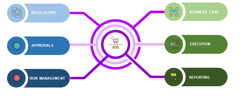 Fintech Collab